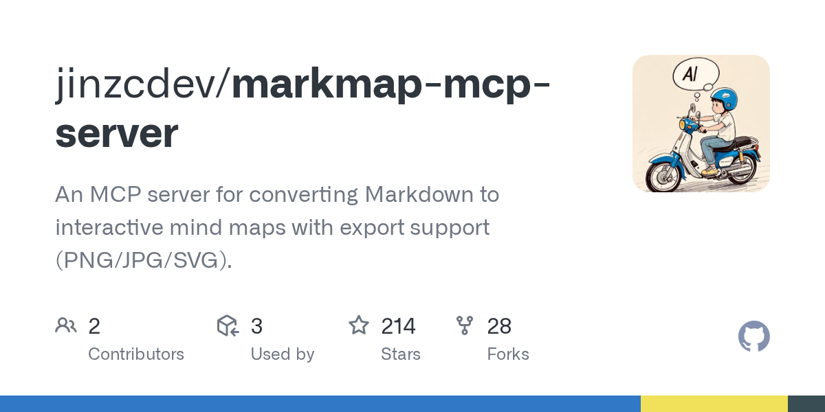 markmap-mcp-server logo