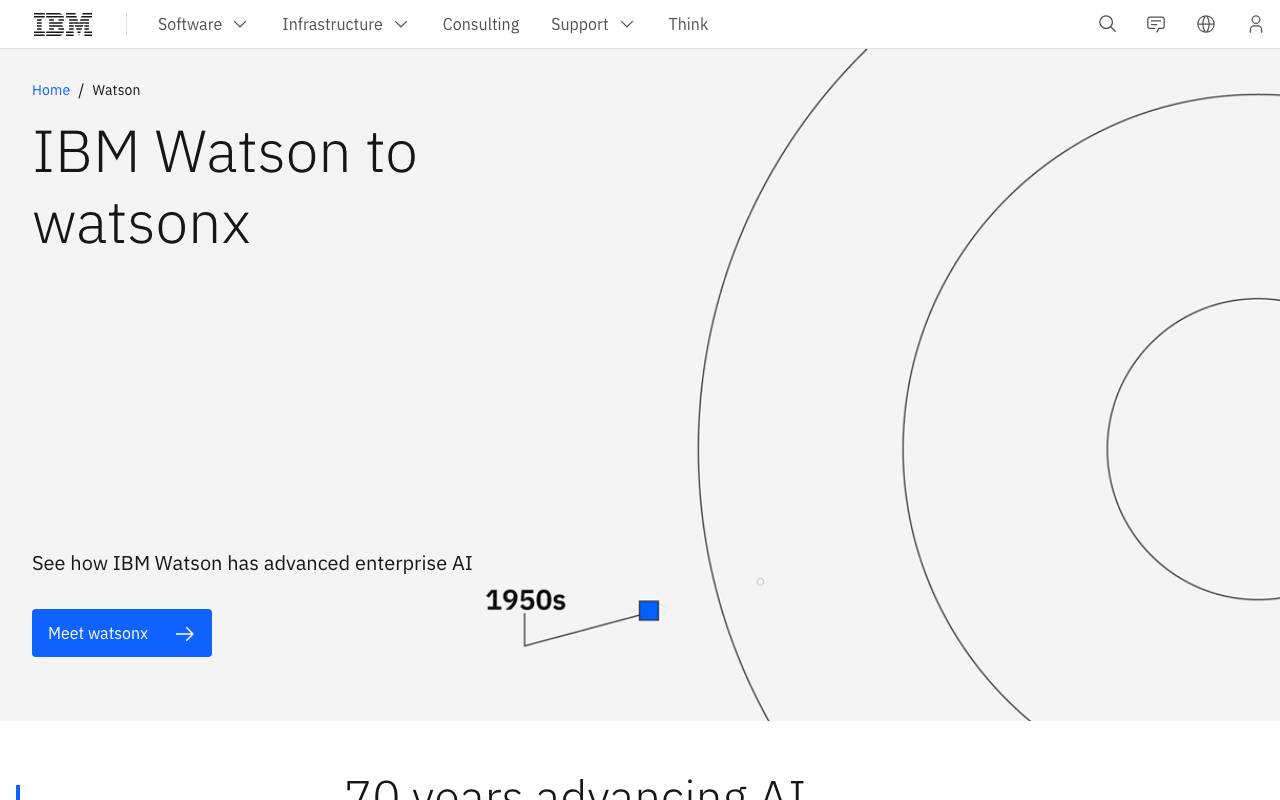 IBM watson website preview