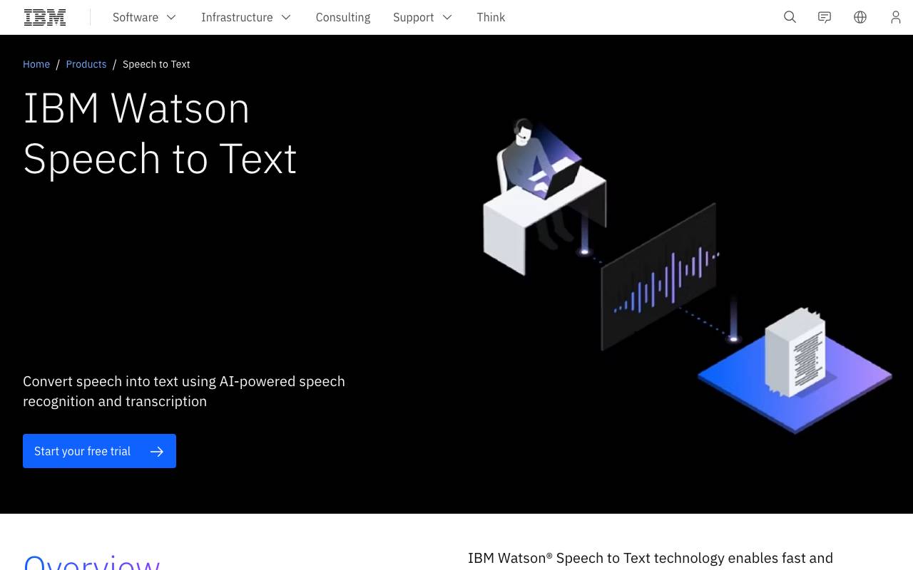 IBM Watson Speech to Text website preview