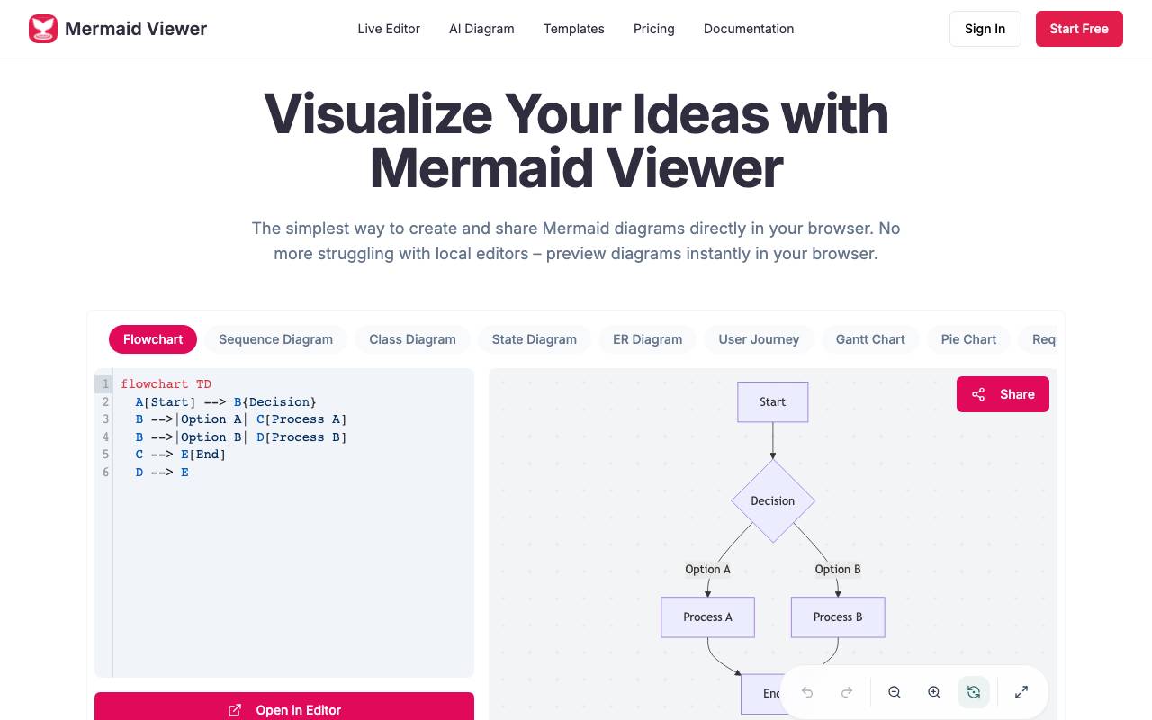 MermaidViewer website preview