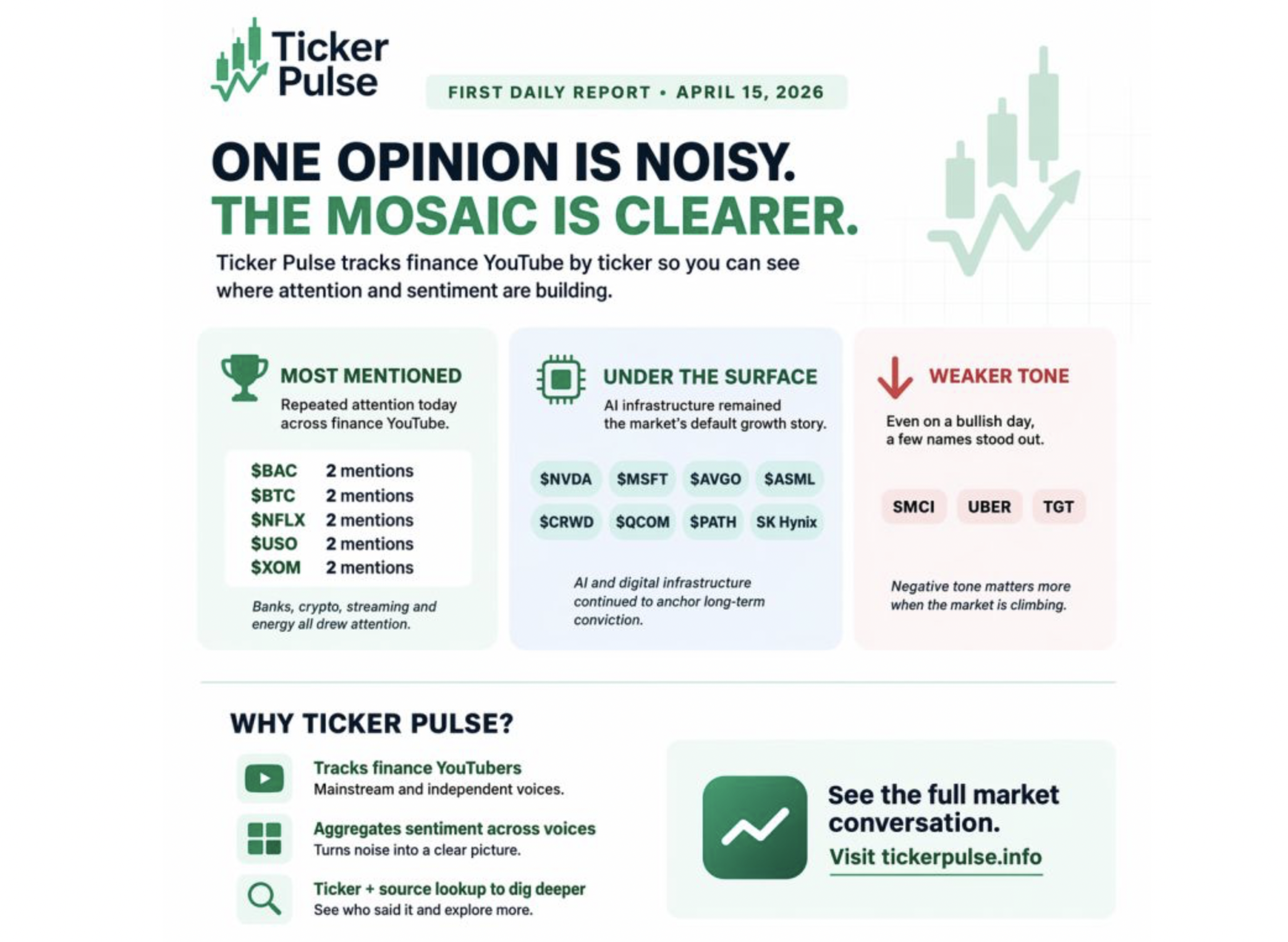 Ticker Pulse interface preview